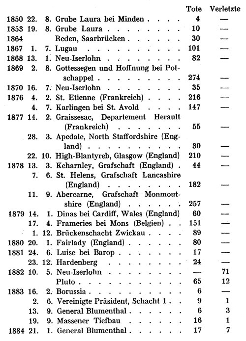 Tabelle