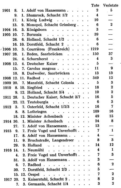 Tabelle