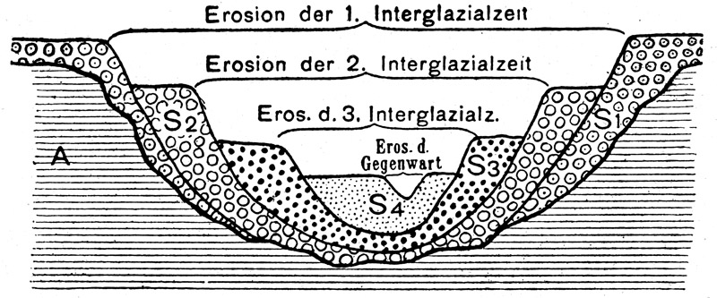 siehe Bildunterschrift