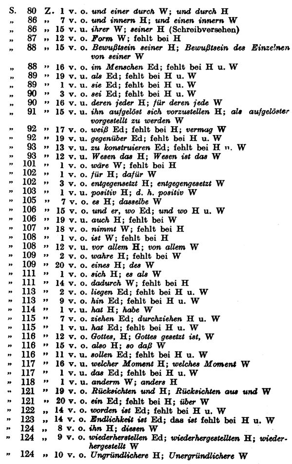 Verzeichnis der Lesarten