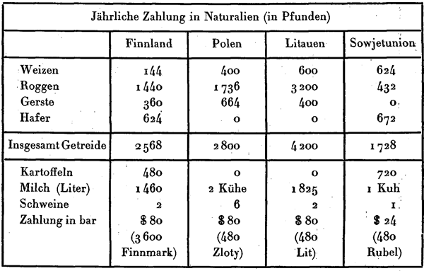 Tabelle